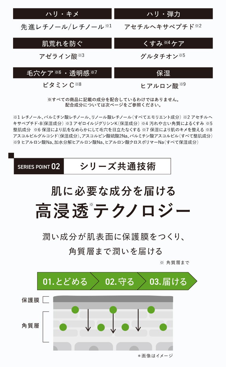 成分